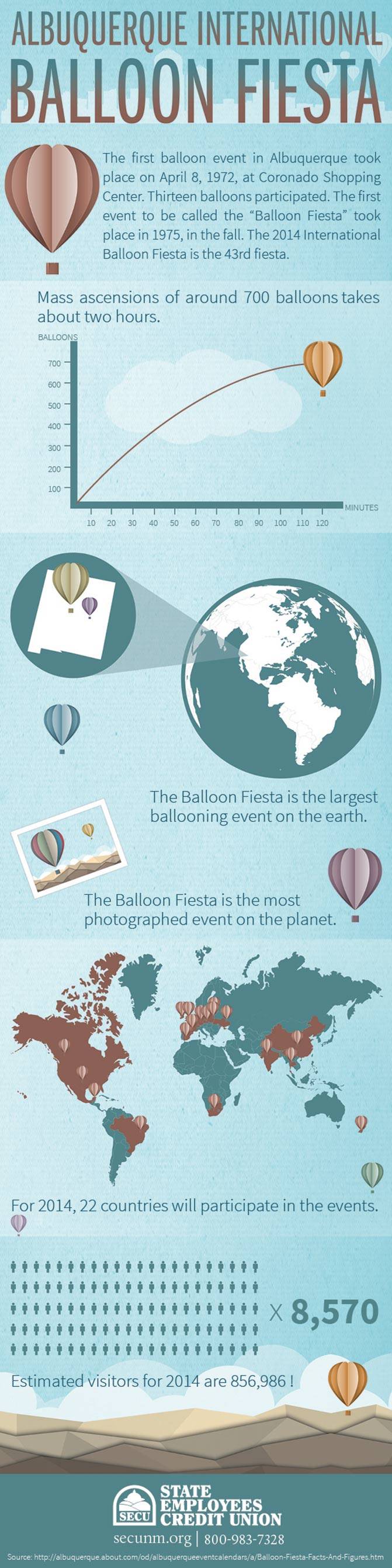 2014-Balloon-Fiesta-New-Mexico