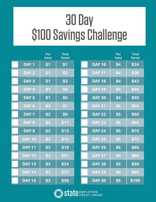 State ECU Savings Challenge