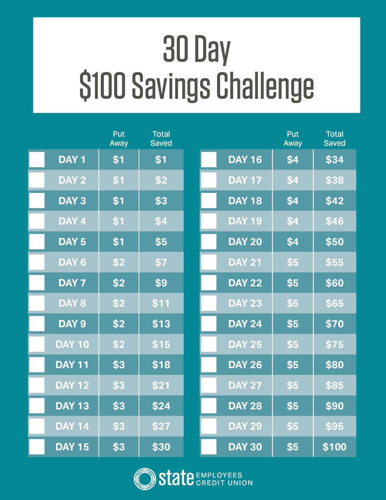 30 Day $100 Savings Challenge - State Employees Credit Union